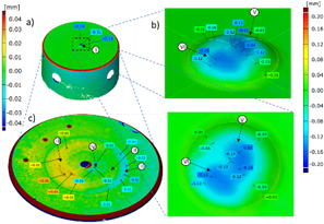 Stacjonarny-skaner-3D-GOM-ATOS-Core-2